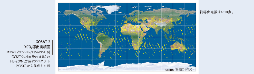 Observing Points 2
